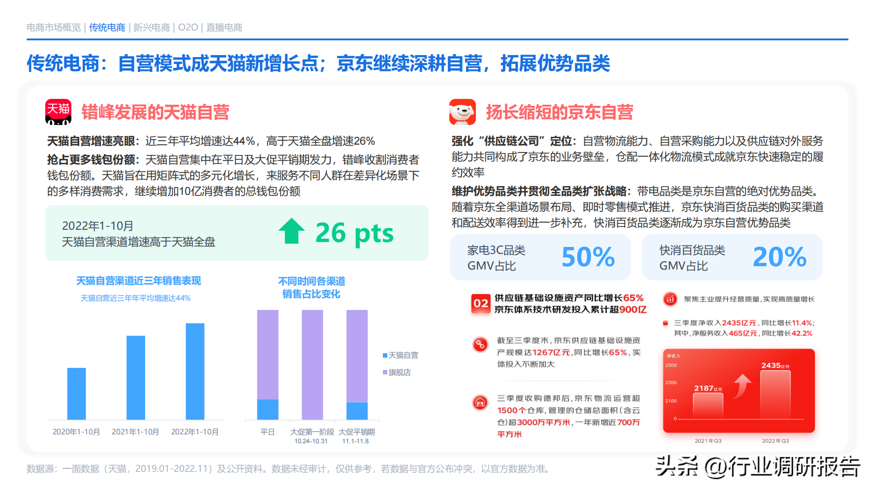 電商發(fā)展趨勢(shì)與未來(lái)前景分析（2022年電商消費(fèi)及未來(lái)消費(fèi)趨勢(shì)報(bào)告）