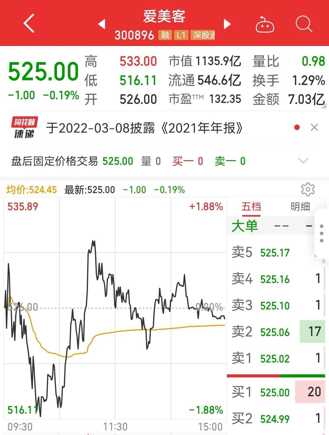 股王是哪一支？目前股票價格最高的前十名排名