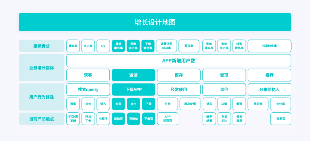 互聯(lián)網(wǎng)導流是什么意思？導流和引流的區(qū)別有哪些？
