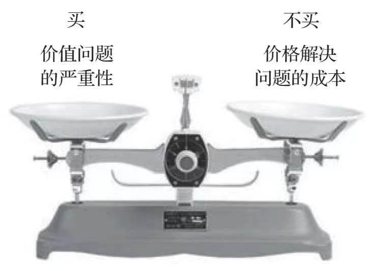 銷售如何挖掘客戶需求？關于客戶洞察的技巧及關鍵流程