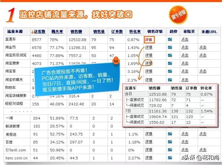 赤兔交易怎么使用？分享淘寶設置赤兔交易的方法教程