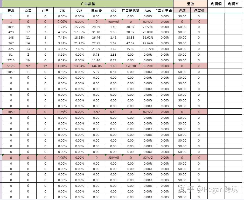 店鋪數(shù)據(jù)銷售統(tǒng)計分析軟件（亞馬遜店鋪每日銷售數(shù)據(jù)分析總結(jié)）