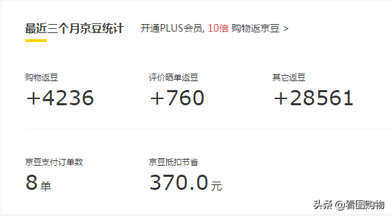 京東積分怎么換京豆？京東京豆的獲得規則及領取渠道介紹