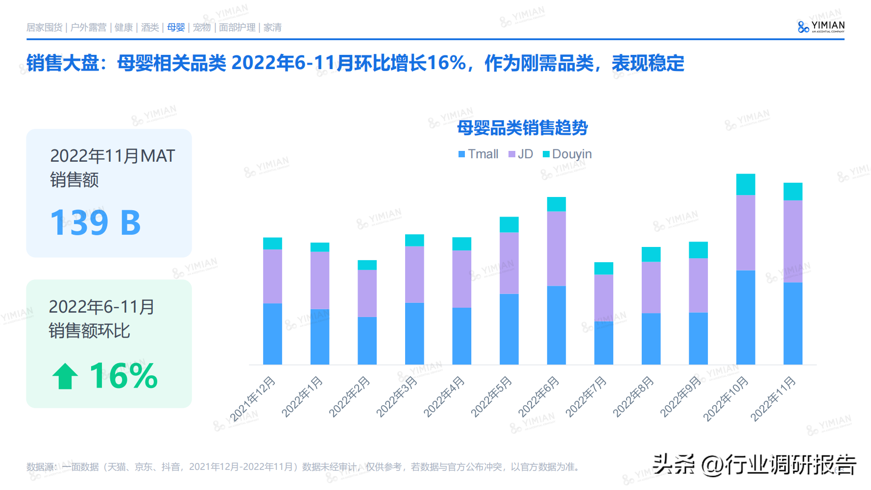 互聯網電商行業未來趨勢（2022年電商消費回顧及未來消費趨勢）