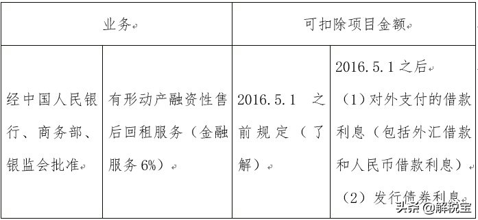 全額征稅是什么意思？全額征稅和差額征稅的區別有哪些？