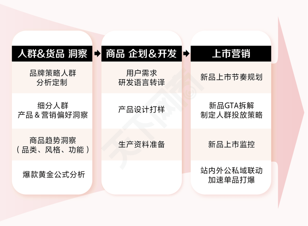 淘寶雙12銷售額（2022電商各大平臺銷售額數據一覽）