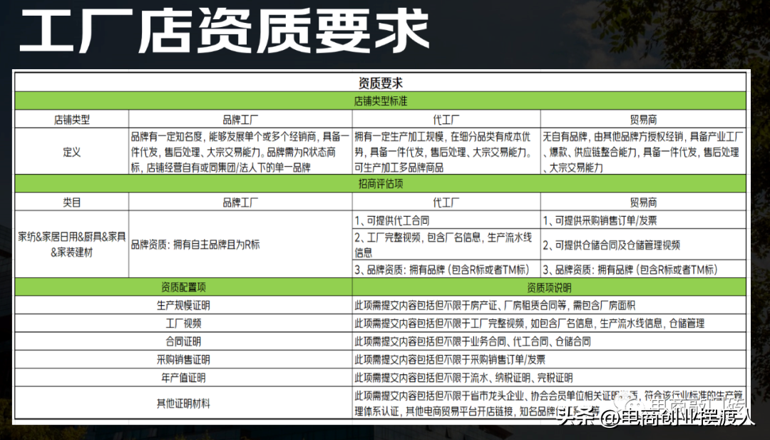 工廠店是什么意思？京東工廠店的入駐條件和要求是什么？