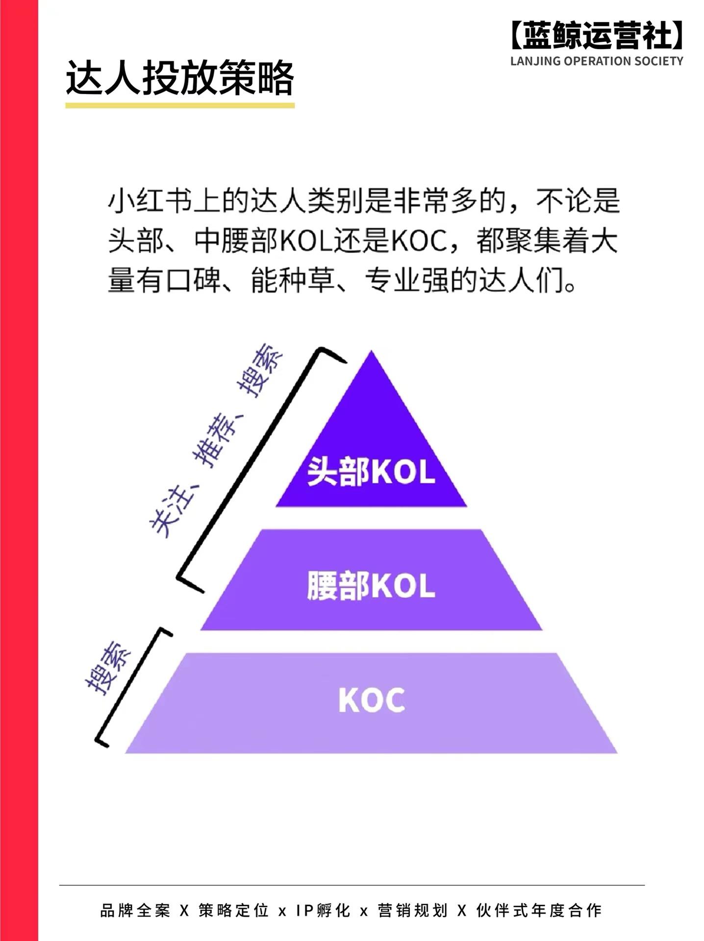 小紅書福利社是什么？小紅書給筆記引流的十大技巧