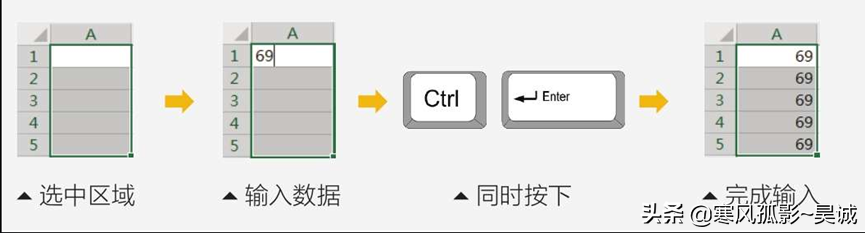手工錄入是什么意思？Excel快速手工錄入數(shù)據(jù)及工具推薦