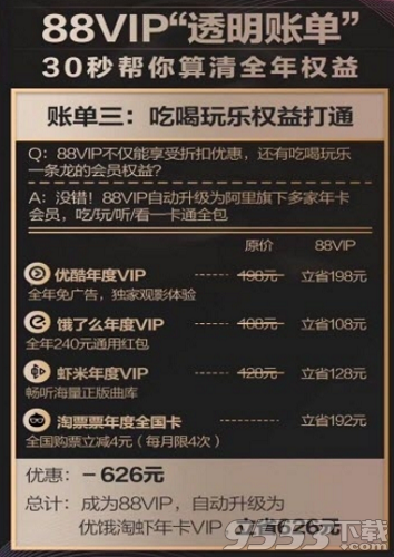 淘寶VIP卡有哪幾種類型?分享淘寶會員卡使用教程及作用解析