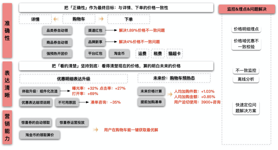 淘寶收藏夾在哪里找到？淘寶購(gòu)物車移入收藏夾的方法是什么？
