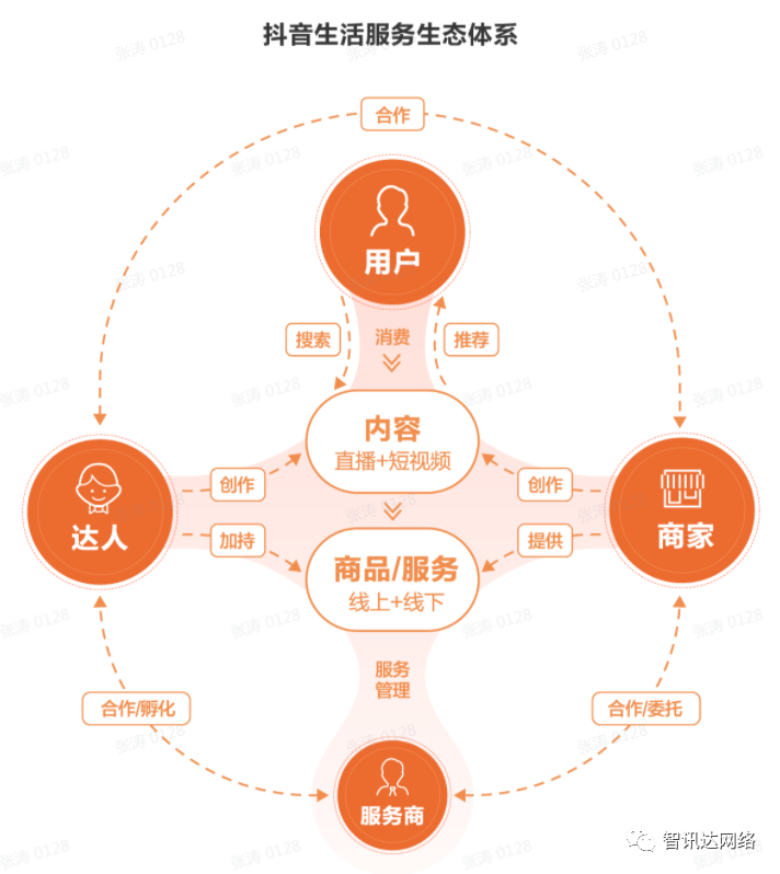 抖音達人是什么意思？抖音開通達人號要什么條件？