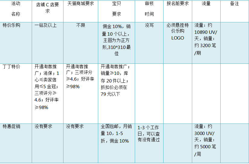 淘畫(huà)報(bào)在哪里？淘寶海報(bào)展示方式及流程介紹