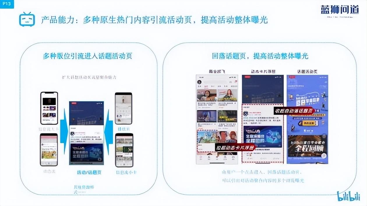 b站播放量怎么算錢？盤點b站付費推廣的方法技巧有哪些