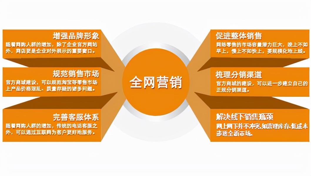 電商網絡推廣怎么做？企業營銷的網絡推廣怎么做更有效果？
