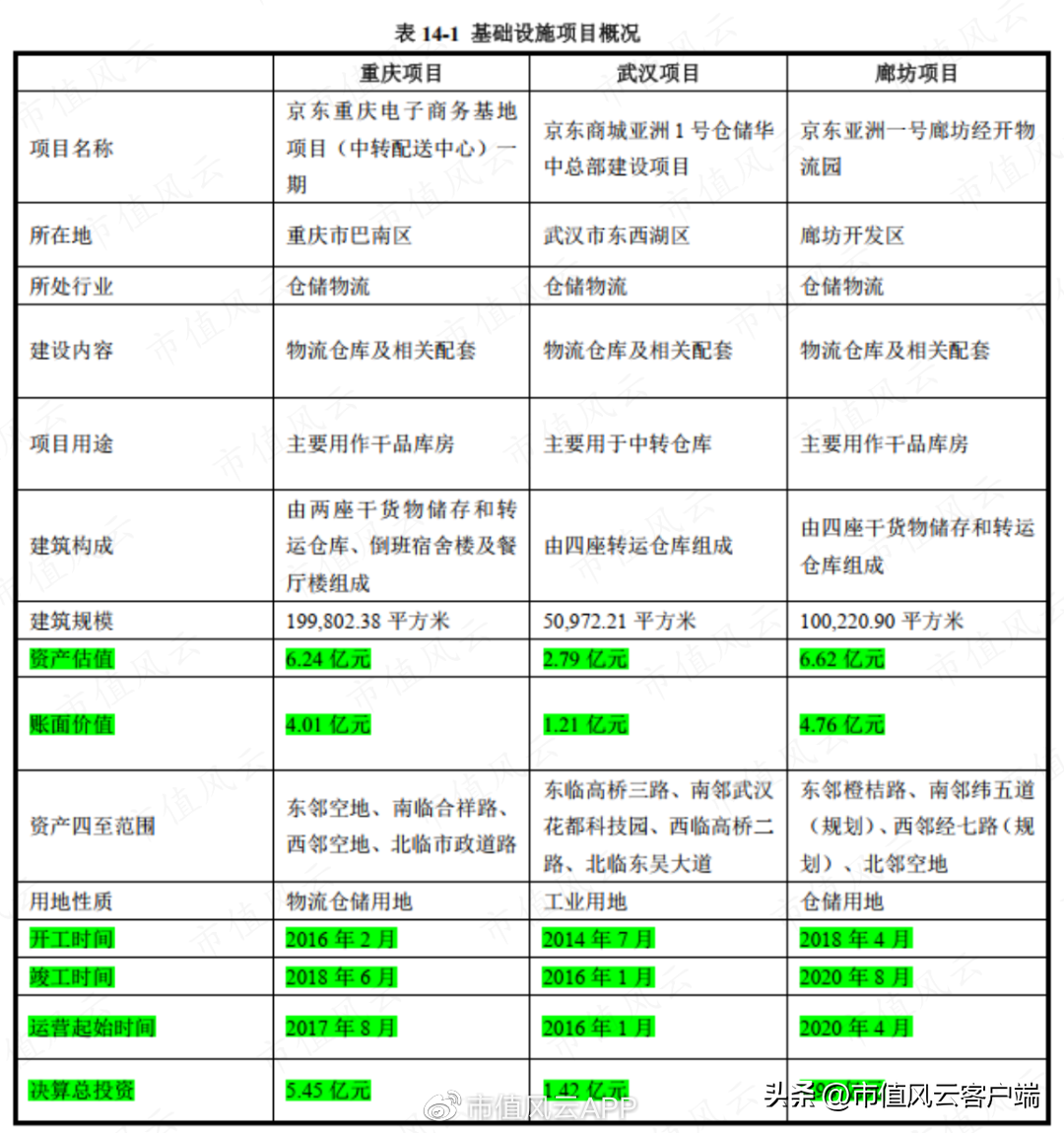 京東倉儲什么時候上市？京東倉儲股票行情及最新數據分析