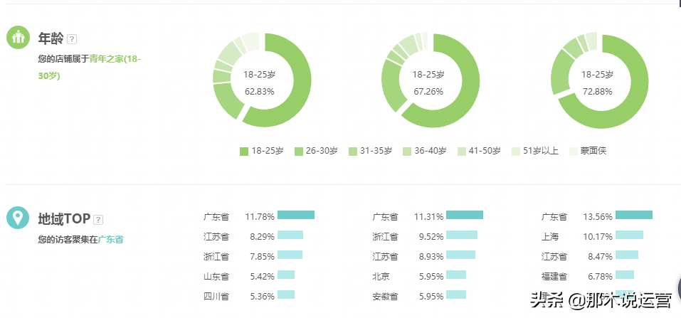 微淘文案怎么寫吸引人？分享淘寶推廣優秀文案模板大全