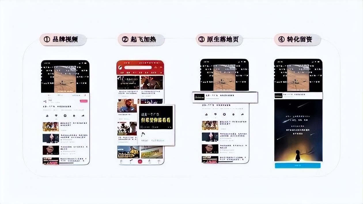 b站播放量怎么算錢？盤點b站付費推廣的方法技巧有哪些