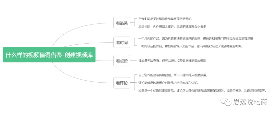 運營方案怎么做?抖音直播運營的技巧及清晰的撰寫思路