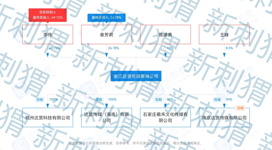 達人店現在怎么樣了？達人店最新消息官方網站及動態解析