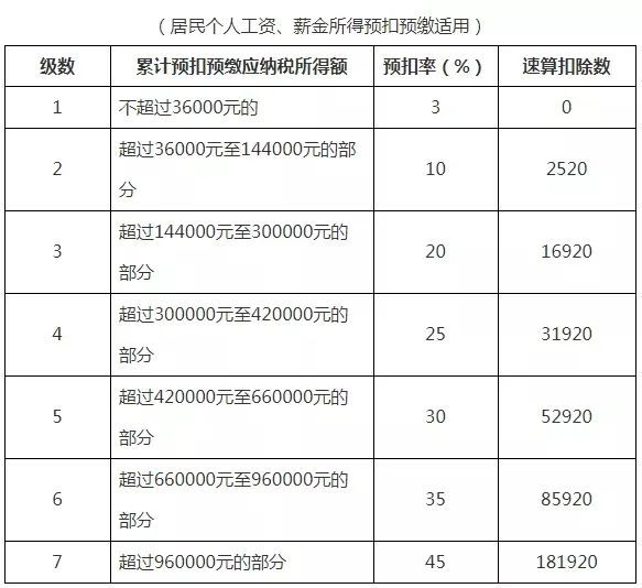 工資交稅怎么交？企業如何為員工扣繳相關個稅？