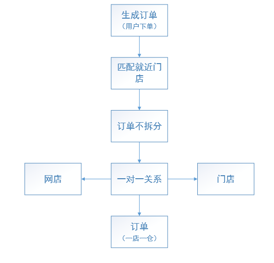 淘寶拆單是什么意思？盤點淘寶店鋪拆單退款的流程及規則