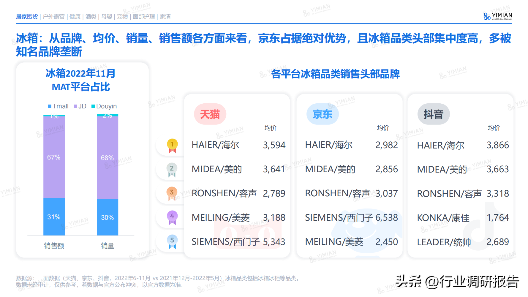 電商發(fā)展趨勢(shì)與未來(lái)前景分析（2022年電商消費(fèi)及未來(lái)消費(fèi)趨勢(shì)報(bào)告）