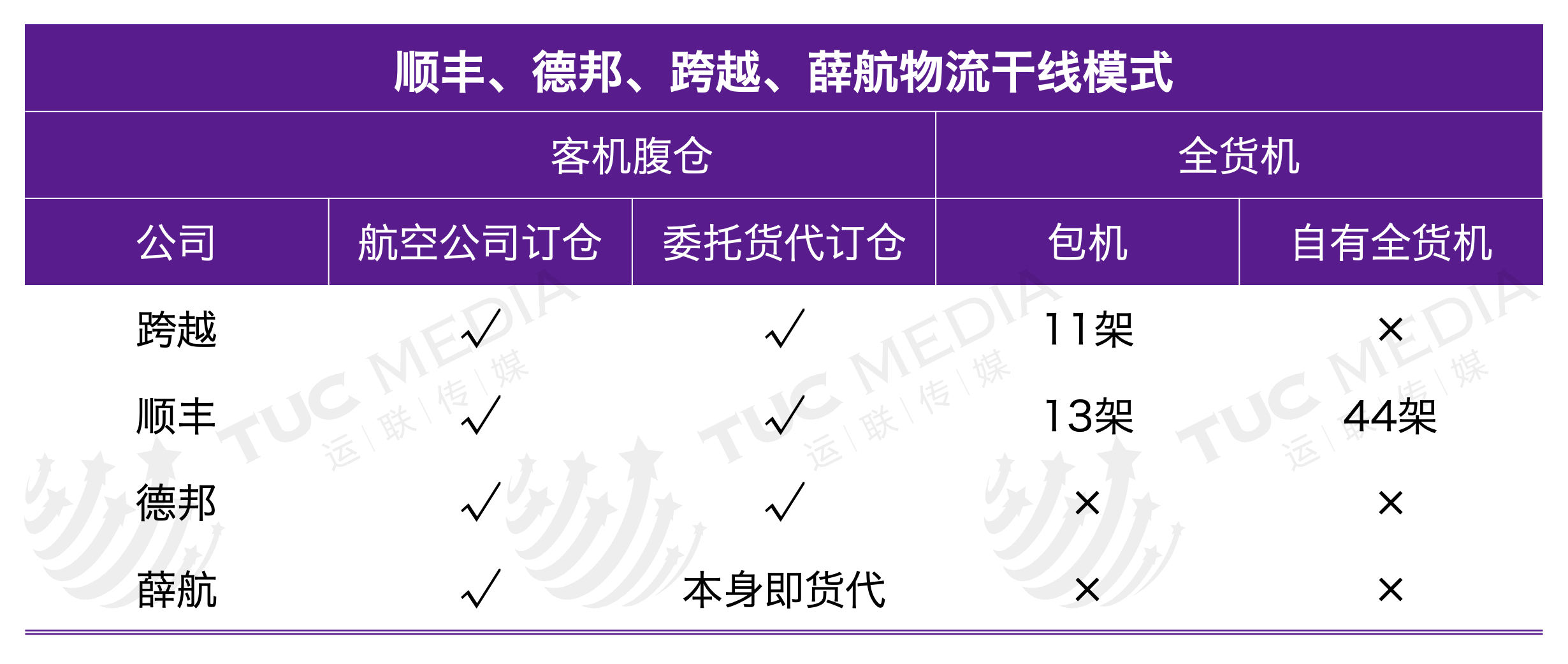 隔日達和次日達的區別是什么？跨越隔日達是陸運還是空運？