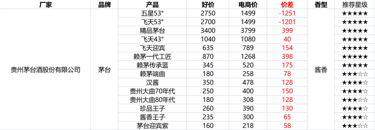 雙十二淘寶活動什么時候開始？淘寶雙十二2022滿減活動介紹