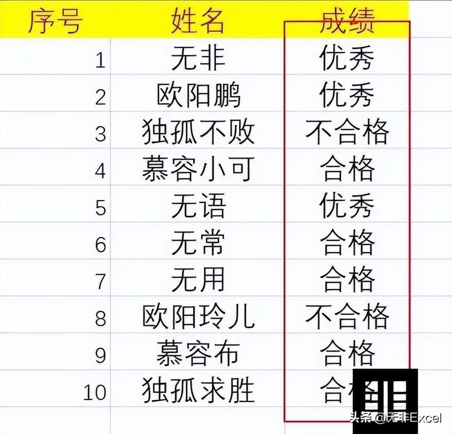 等級分和原始分有什么區別？excel中如何將成績轉換為等級？