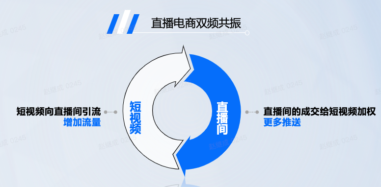 直播貨源供應鏈平臺有哪些？快速提高直播間流量和銷量的直播帶貨神器