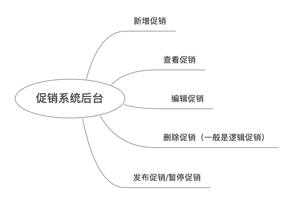 優惠價是什么意思？商品促銷優惠的背后邏輯及電商必備常識梳理