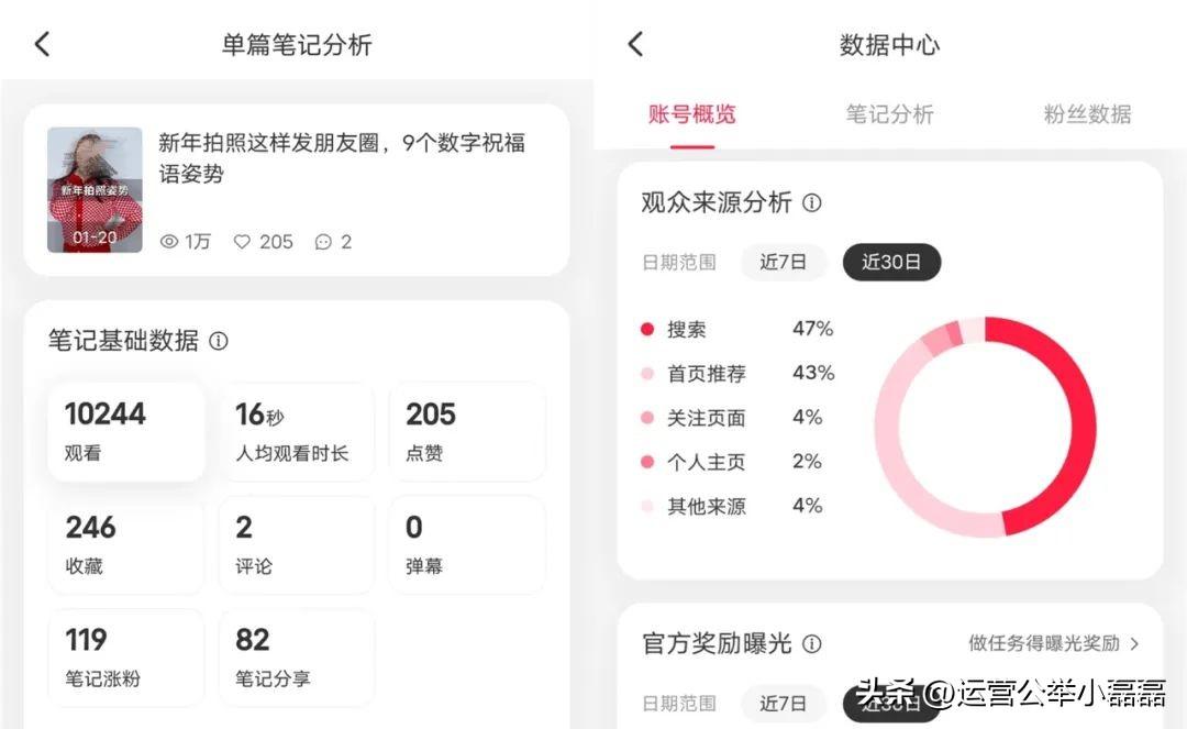 微信創業項目（2023公眾號運營創業項目推薦）