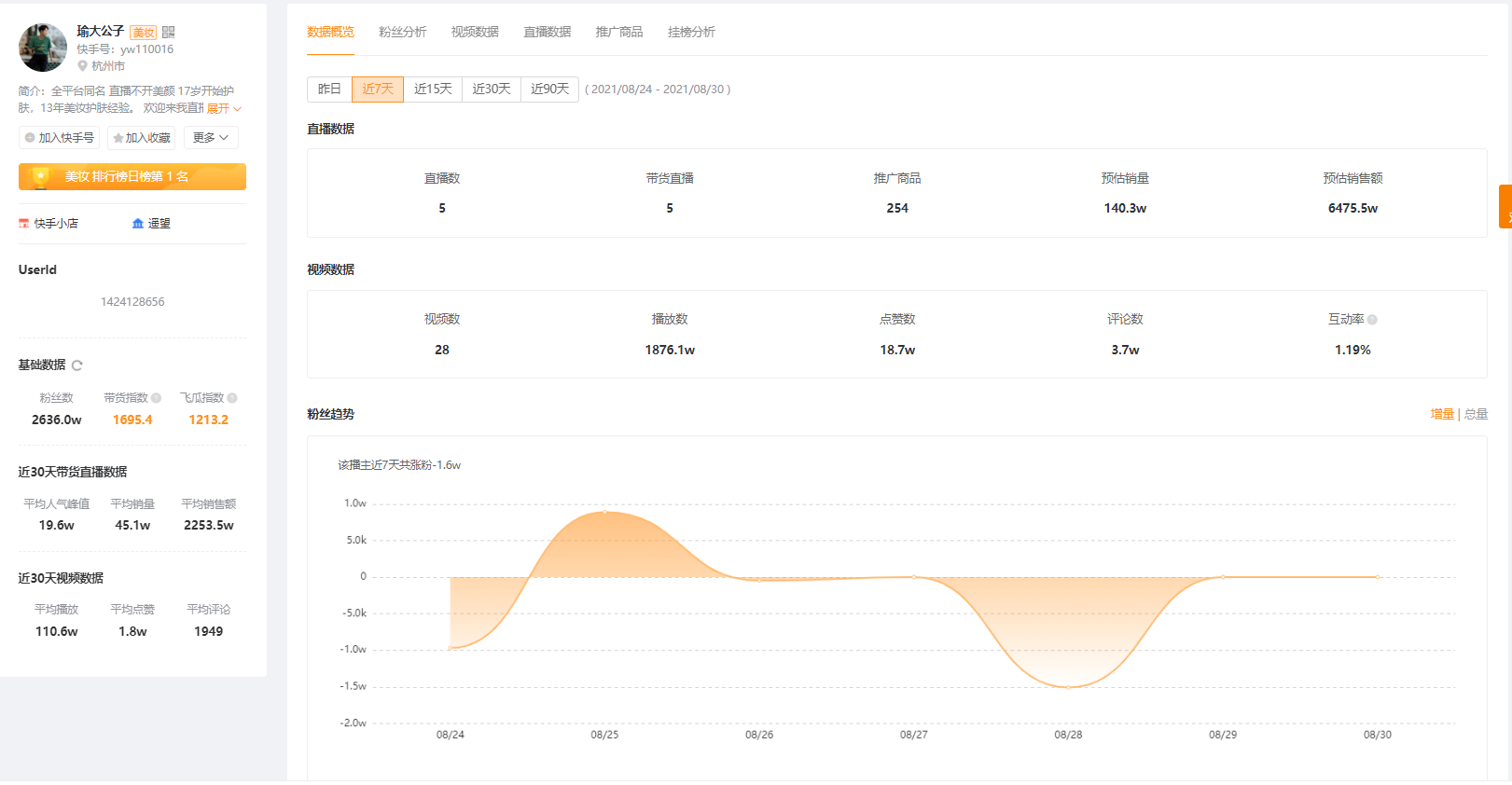飛瓜快數有什么用？飛瓜數據是怎么獲取的？
