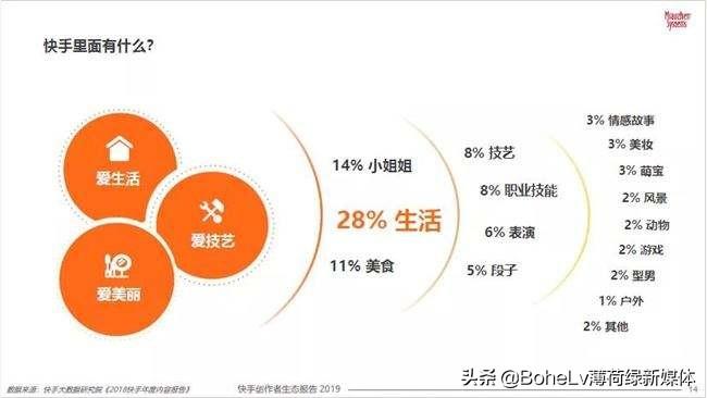 快手小號怎么申請？分享快手注冊多個小號的方式及教程