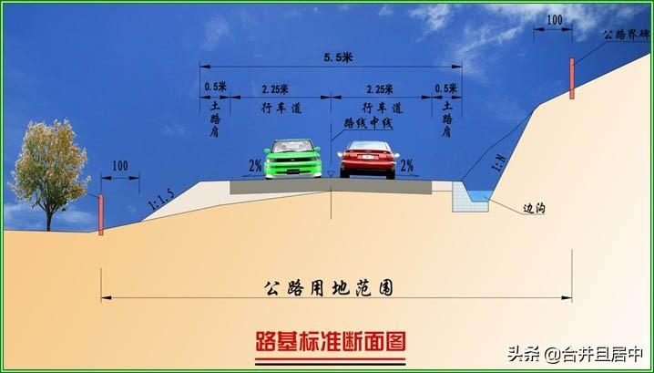 寬度是什么意思？路面寬度與路基寬度的區別是什么？