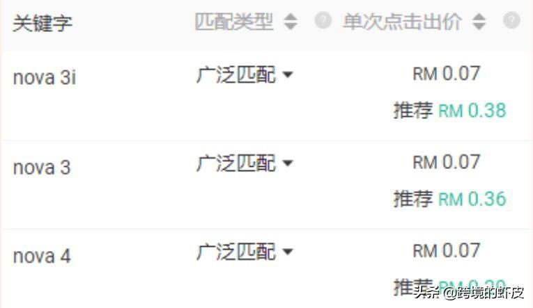 關鍵詞廣告投放策略是什么？跨境電商shopee關鍵詞廣告投放策略解析