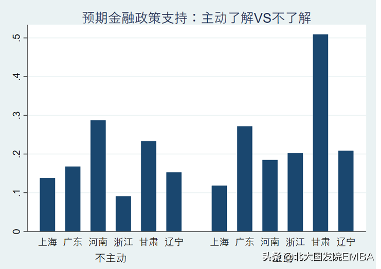 金融需求包括哪些方面？盤點(diǎn)企業(yè)的金融需求有哪些？