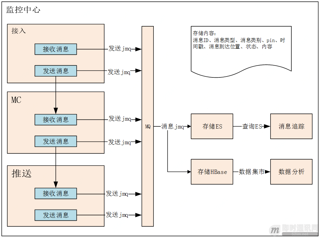 商家咚咚和京麥有什么區別？京東京麥是什么平臺？
