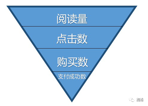 市場營銷數(shù)據(jù)分析的主要方法？解析數(shù)據(jù)分析對市場營銷的重要性