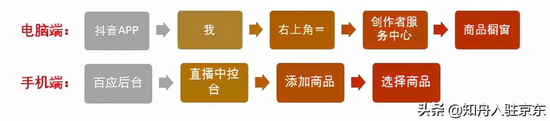 抖音直播怎么添加商品？抖音直播中控添加商品的流程及方法詳解