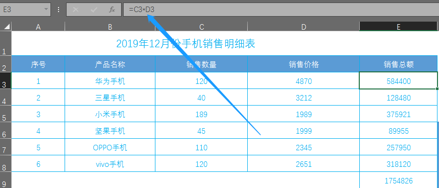 銷售總額的計算公式是什么？教你用Exce計算l中的sum函數公式大全