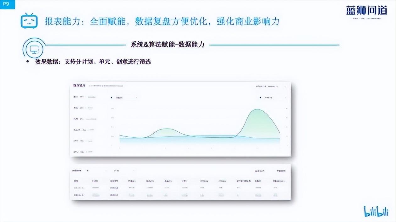 b站播放量怎么算錢？盤點b站付費推廣的方法技巧有哪些