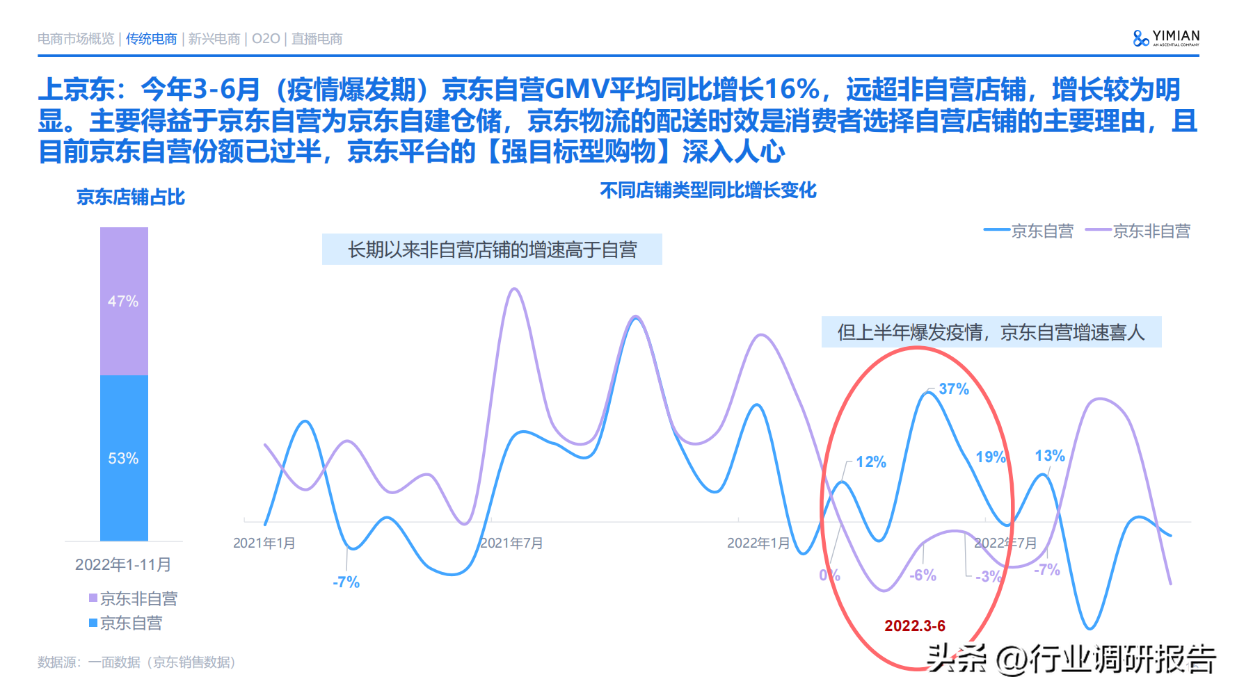 電商發(fā)展趨勢(shì)與未來(lái)前景分析（2022年電商消費(fèi)及未來(lái)消費(fèi)趨勢(shì)報(bào)告）