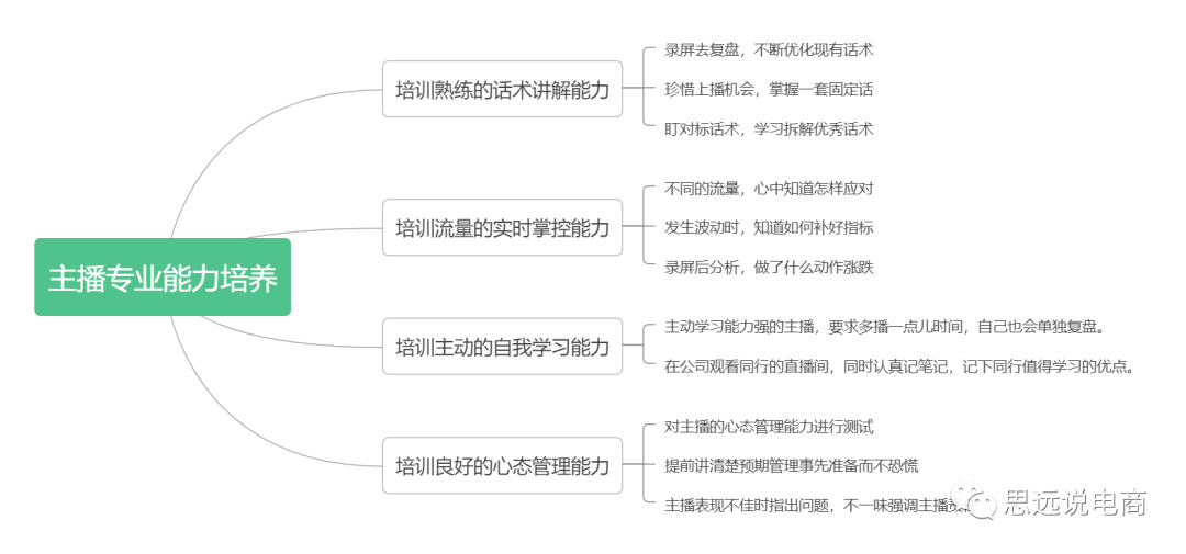 運營方案怎么做?抖音直播運營的技巧及清晰的撰寫思路