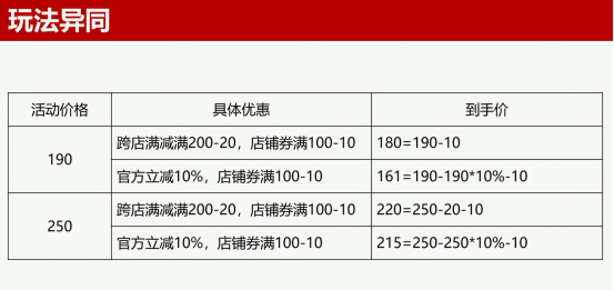 京東促銷活動有哪些？2023京東優惠促銷活動時間表一覽