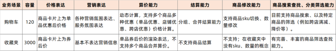 淘寶收藏夾在哪里找到？淘寶購(gòu)物車移入收藏夾的方法是什么？