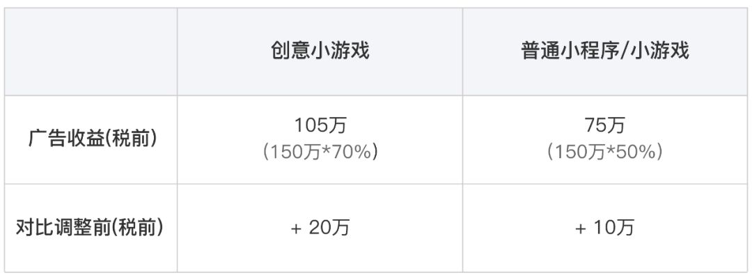 微信流量主收益怎么計算？分享小程序推廣的十個方法