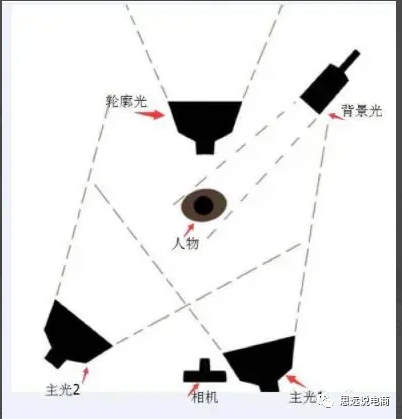 運營方案怎么做?抖音直播運營的技巧及清晰的撰寫思路