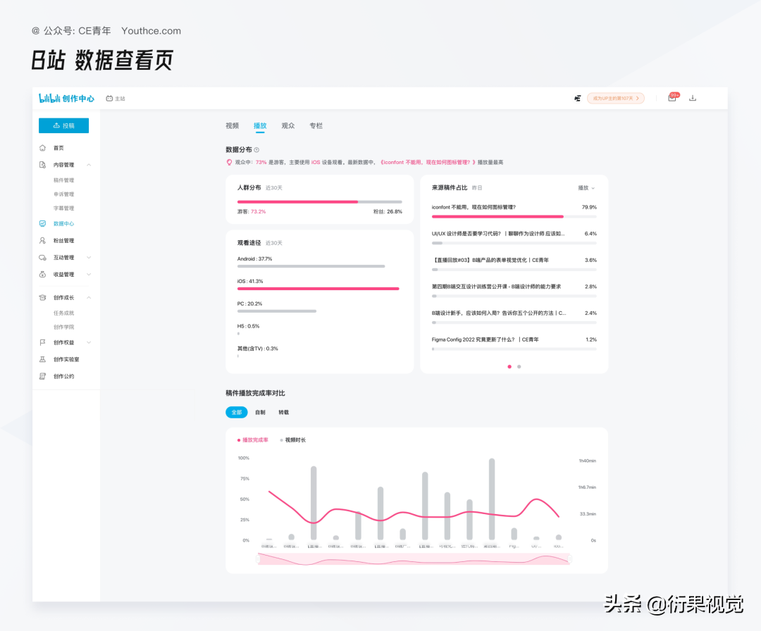 創(chuàng)作平臺是什么意思？關于內容創(chuàng)作平臺的解析與分享
